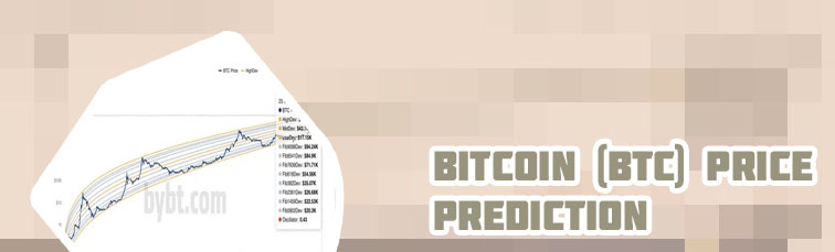Bitcoin curve